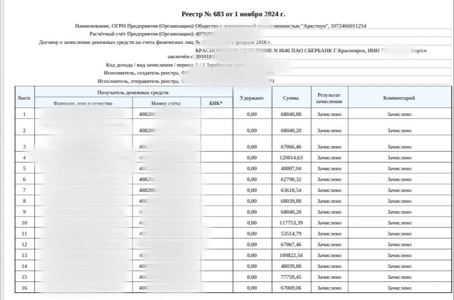 248 сотрудников строительной фирмы из Красноярска работа за «спасибо» 