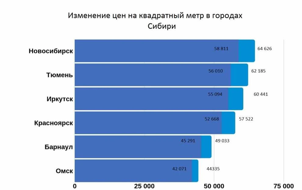 цены недвиж.jpg цены недвиж.jpg