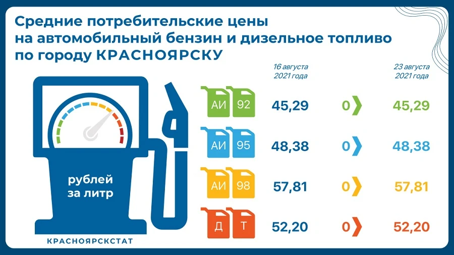 Бензин - кк.JPG