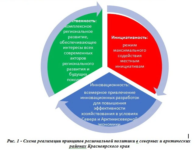 Принципы региональной политики 1.jpg