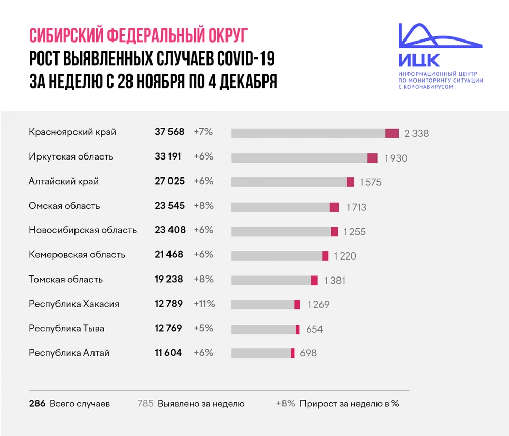 СФО_итоги_недели_04_122.png СФО_итоги_недели_04_122.png