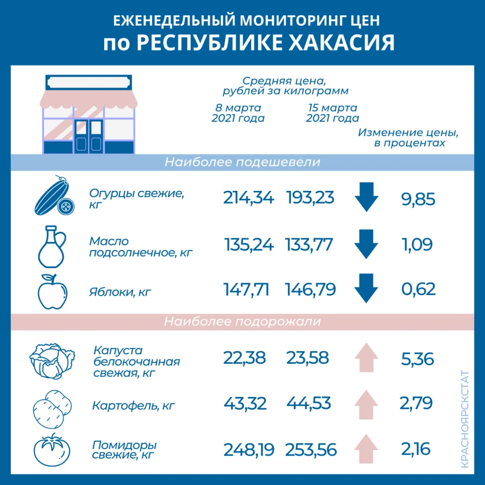 РХ.png РХ.png