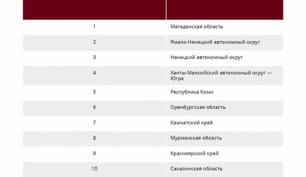 Рейтинг регионов по доступности приобретения жилья Рейтинг регионов по доступности приобретения жилья - РИ_page-0001.jpg