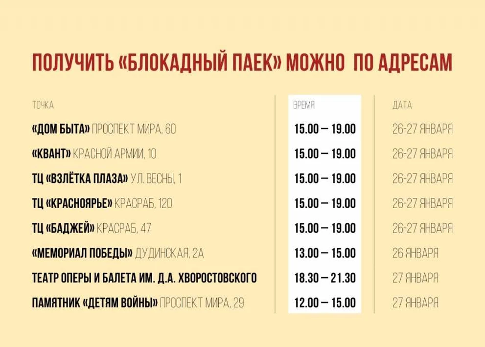 Места выдачи Паек.jpg
