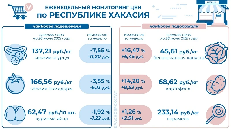 инфографика - продукты - рх.JPG