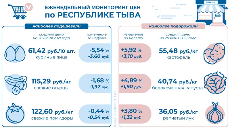инфографика - продукты - рт.JPG