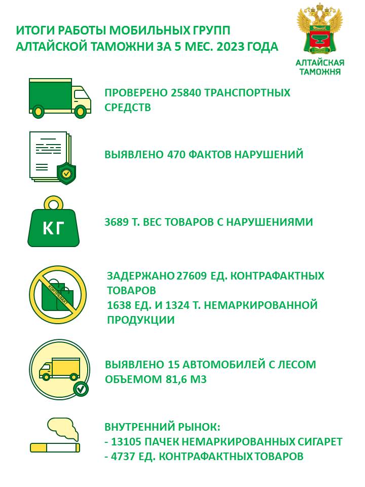 Мобильные группы Алтайской таможни (1).jpg