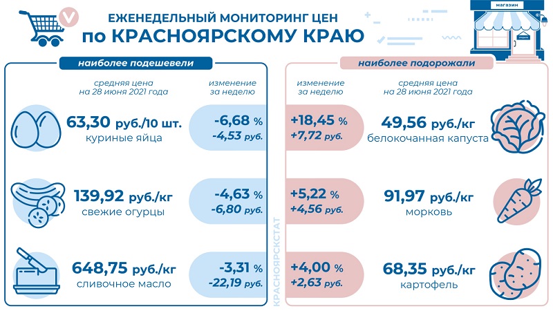 инфографика - продукты - кк.JPG