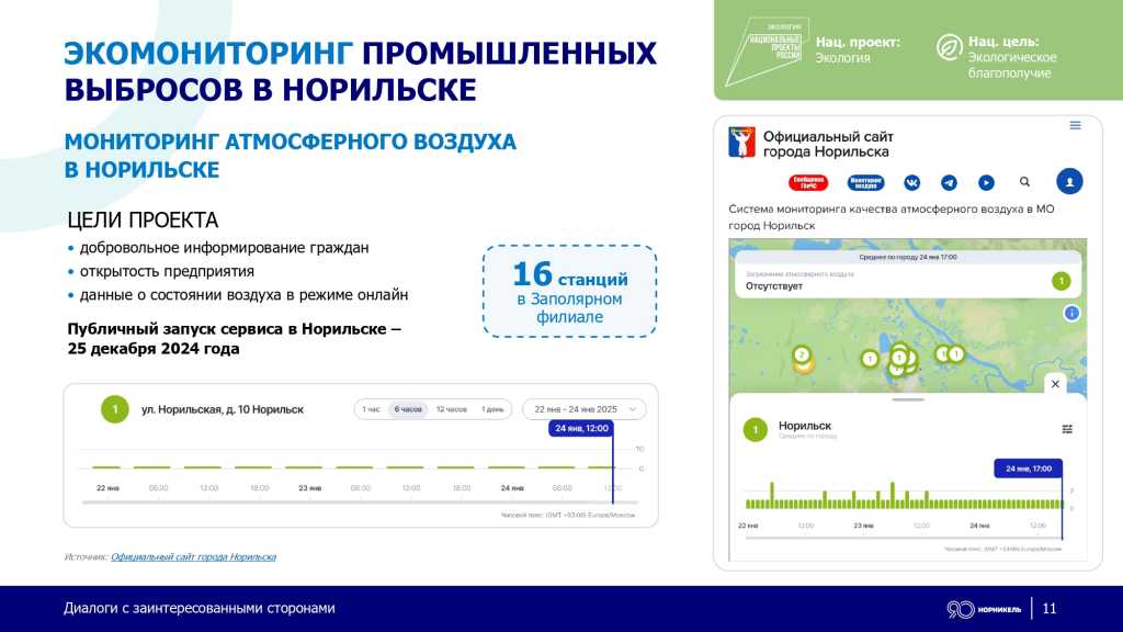 END_200_dpi_Диалоги_с_ЗС_Норникеля_29_01_2025_2_page-0011.jpg