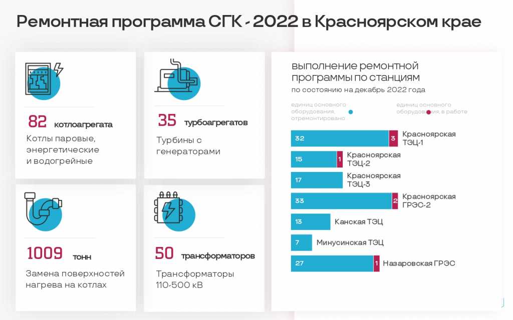 Итоги 2022 года Петров ОВ_для рассылки (002)_page-0005.jpg